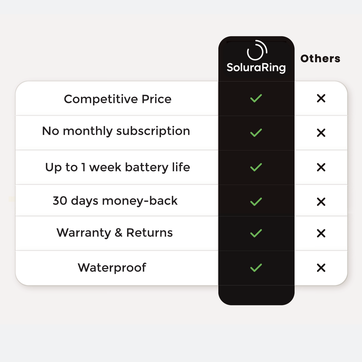 SoluraRing™ Aus No.1 Wellness Smart Ring 60% OFF